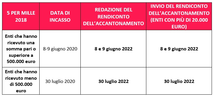 Rendicontazione tabella 2