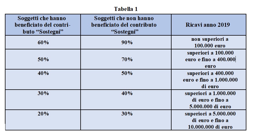 Tabella 1